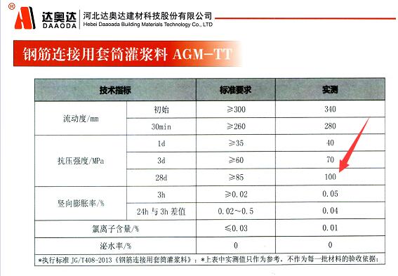 高強(qiáng)無收縮灌漿料