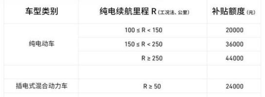 新能源汽車補貼優(yōu)惠政策 新能源汽車補貼優(yōu)惠政策